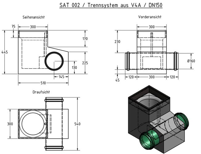 Spezialabläufe mit Trennsystem